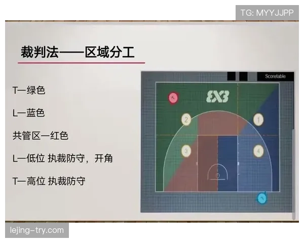 篮球规则详解：违体犯规的判定标准与罚则