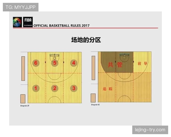 详细解析篮球罚球规则中球员站位限制与违例判罚的标准